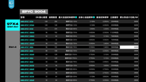Prosesor AMD EPYC 9754 dalam sistem server dual CPU socket.